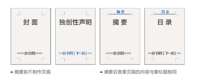 word如何插入分节符，word怎样插入分节符怎样制作不同的页眉页脚（分节符和页眉页脚）
