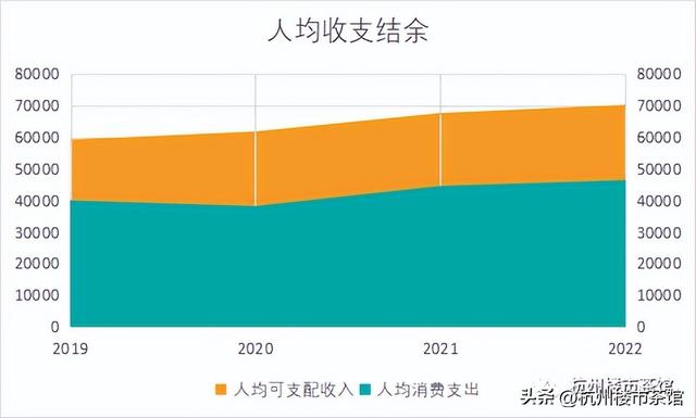 杭州市人口增长排名，新增人口全国第一的杭州