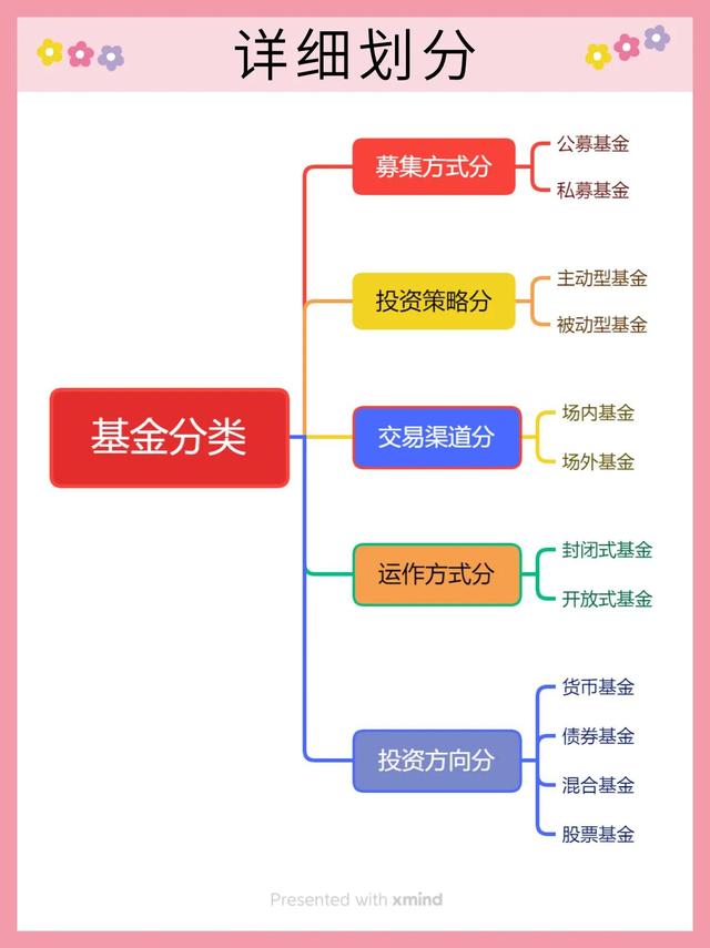 基金投資的一般策略包括，基金投資的一般策略包括哪些？