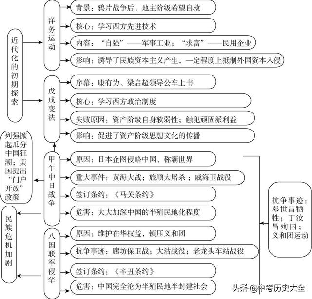 八上历史思维导图，八上历史思维导图全书简单（八上历史全册思维导图）