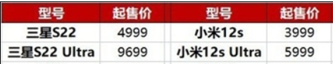 手机plus是什么意思，plus是什么意思（Plus/Pro/Ultra...细数手机后缀名的含义）