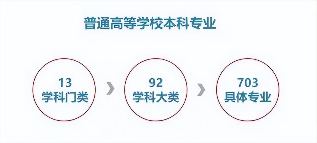 这个就叫专业（高考志愿填报当中学校更重要还是专业更重要）