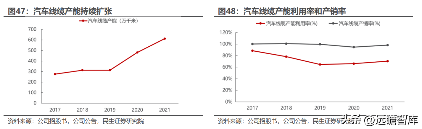 卡倍亿（国产替代现新机）