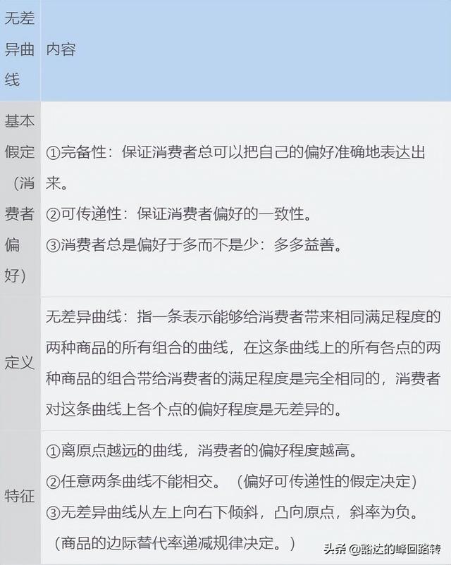 消费者行为分析，消费者行为分析的原则有哪些（劲爆-2022中级经济师干货-经济基础-第二章消费者行为分析）