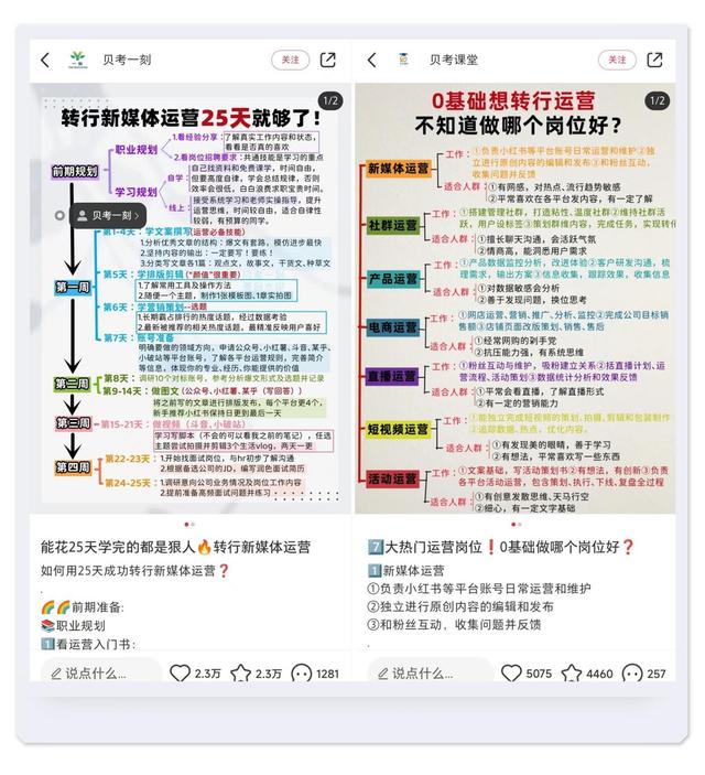 小红书封面制作教程，如何做一张吸引人的高点击率封面