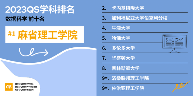 印度高校排名，2023QS世界大学学科排名发布