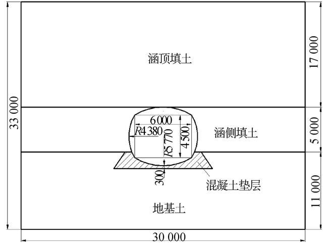 拟解决的关键问题怎么写，论文开题报告怎么写（大跨径箱形钢波纹管涵洞力学特性数值模拟）