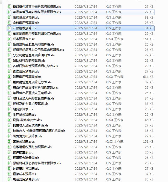全面预算管理的内容，全面预算管理的主要内容（全面预算管理流程操作手册）