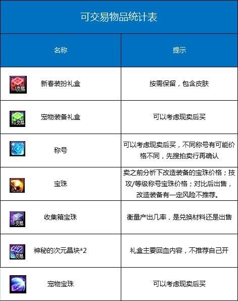 dnf包年套怎么操作（地下城与勇士春节套固定产出一览）