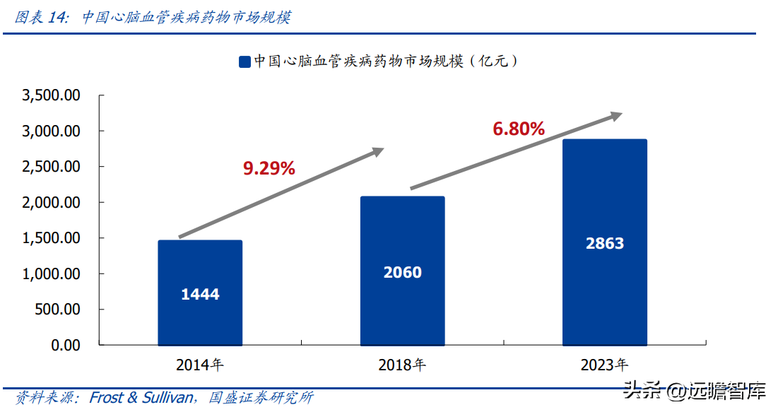 悦康药业（悦康药业）