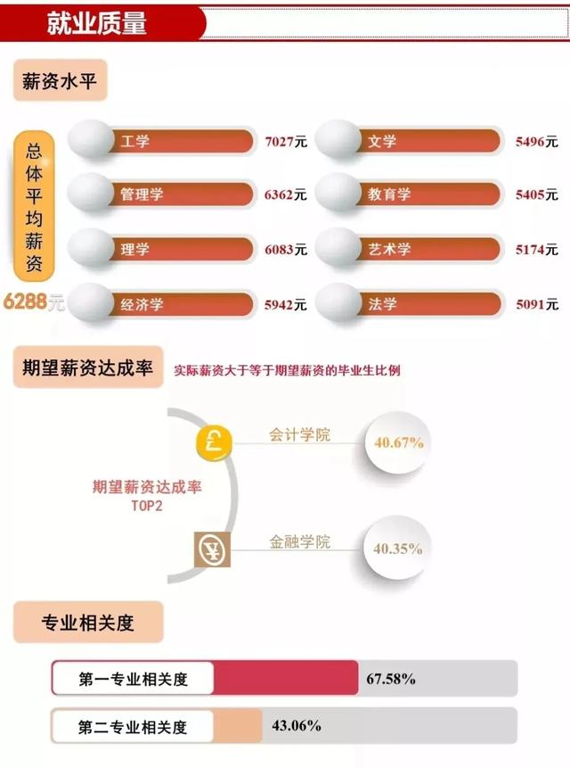 银行最认可的财经大学有哪些，附最吃香的三个财经类专业（这三所财经大学不是985/211）