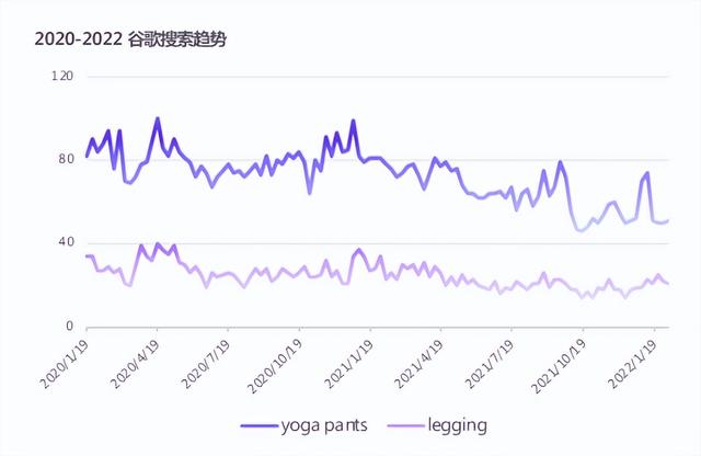 健身穿什么衣服比较好，运动健身穿什么衣服好（休闲运动装——瑜伽服）