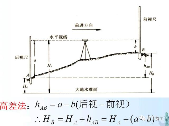 工程测量仪器有哪些，公路工程测量主要用哪些测量仪器（4种工程测量仪器的操作及使用）