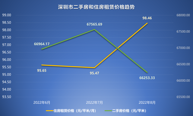 预计成都5年后的房价，预计成都10年后的房价是多少（2022年8月二手房价格）