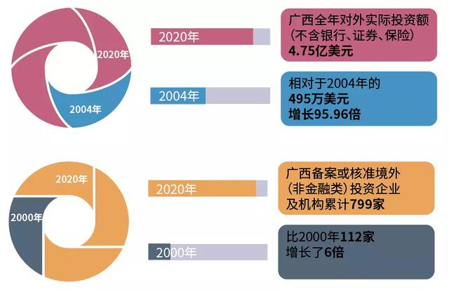 首届中国-东盟网络空间论坛上，中方提出中国与东盟共同打造中国-东盟信息（变的是时间 不变的是脚步）