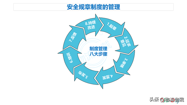 安全保卫管理制度，安全保卫管理制度 车辆进出（注安学习：安全规章制度的管理）