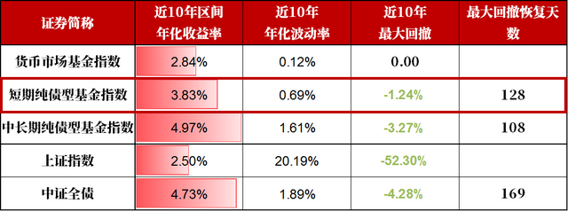 哪些基金可以隨時贖回的，哪些基金可以隨時贖回的錢？