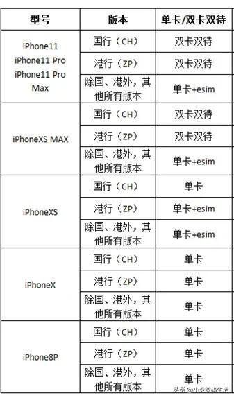 手机水货和行货的区别有哪些（苹果手机各个版本到底区别在哪）