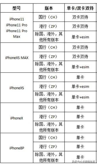 苹果手机各个版本到底区别在哪？差价如何产生？