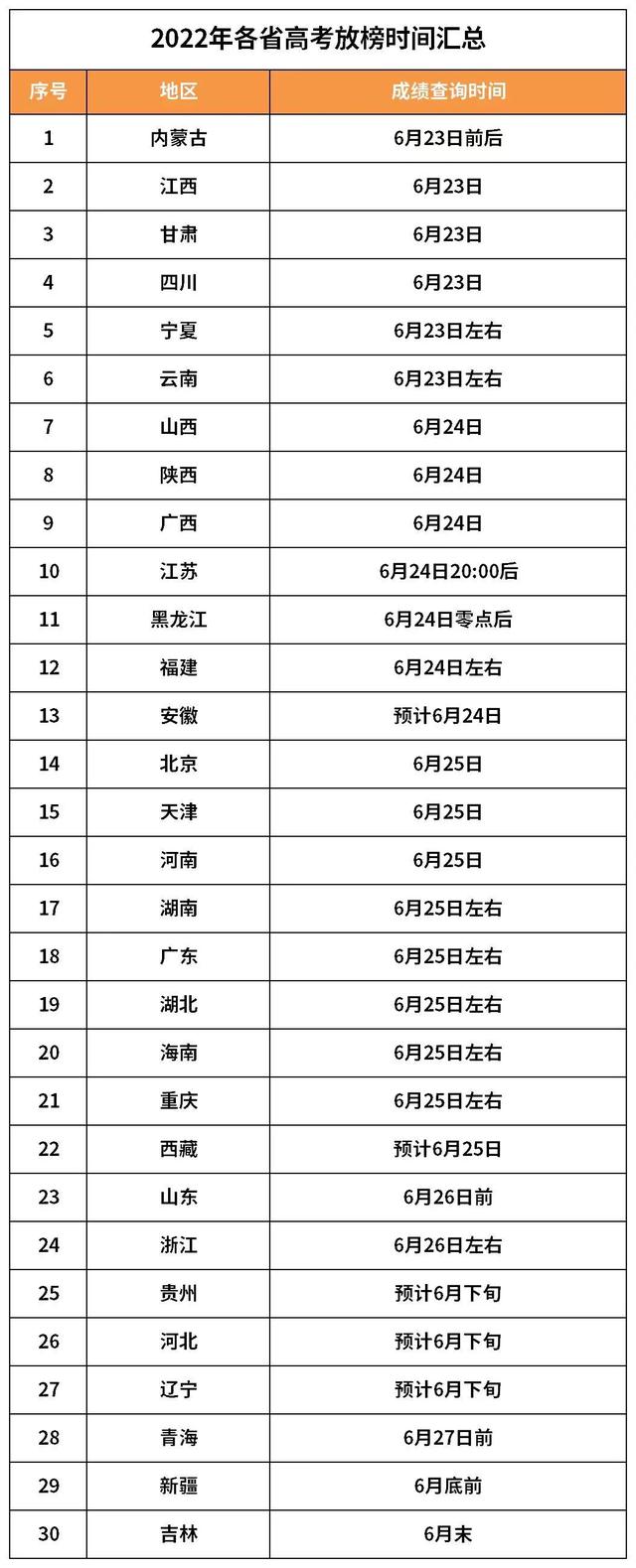大学英语b统考成绩查询，大学英语b级成绩查询（31省查分通道及时间开启）