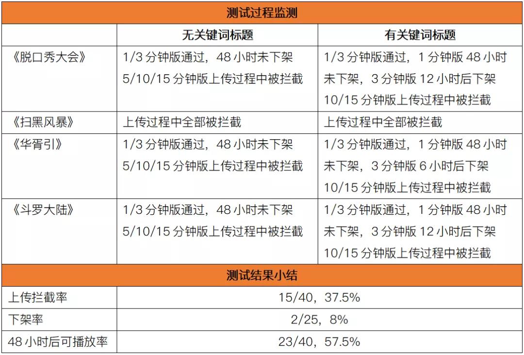 视频平台有哪些（11大中短视频平台横向测试）