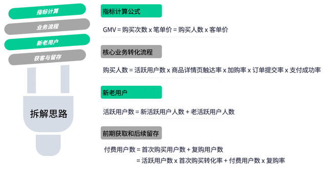 神策数据 618 系列篇丨电商平台大促期间精准营销“五步”走法则