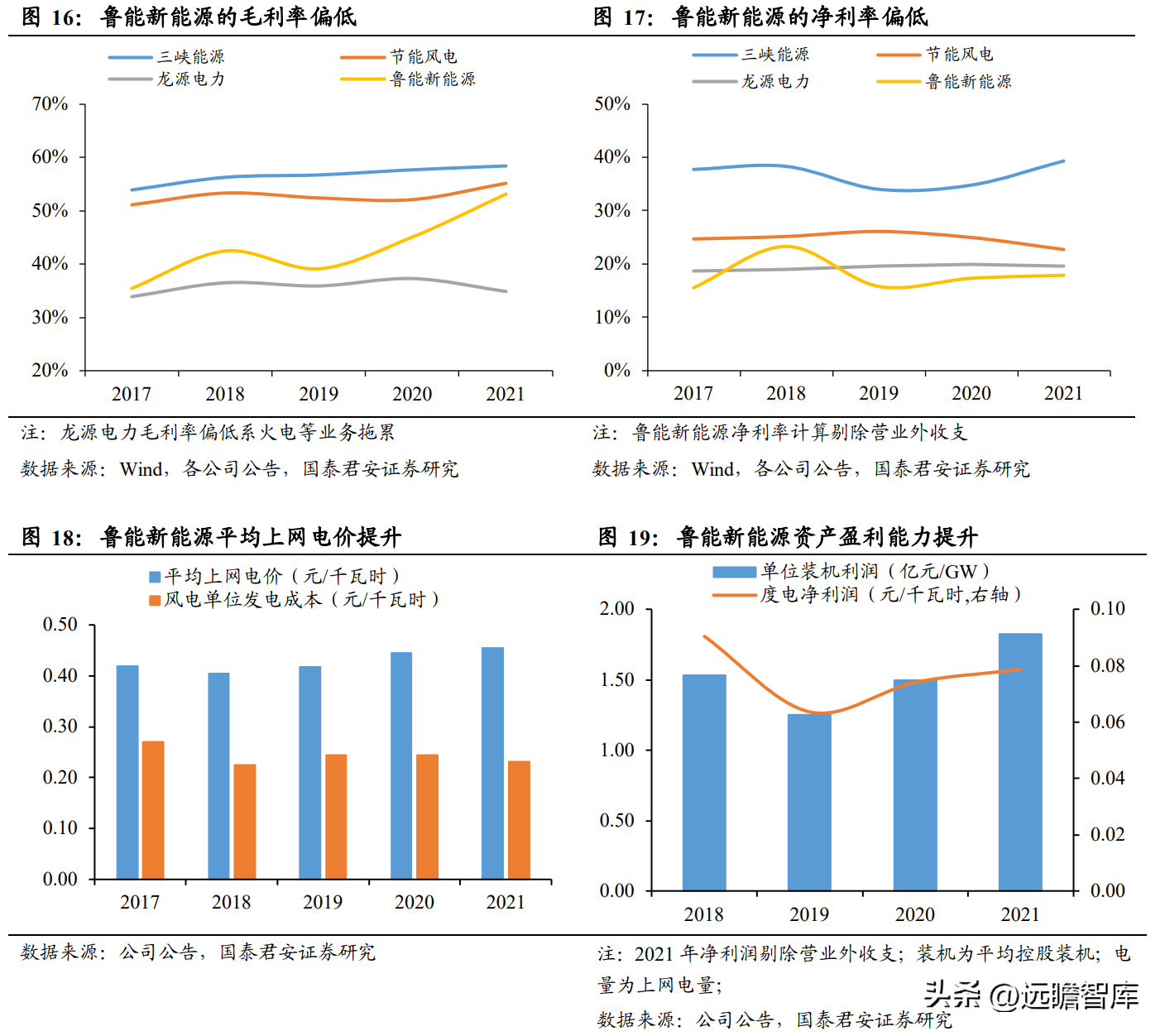 中绿（开启新能源征程）