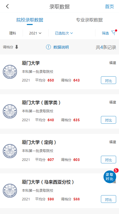 山东大学威海分校毕业证（毕业证一样）