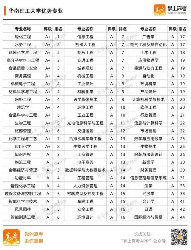 985大学名单有哪些 985大学优势在哪，985大学名单有哪些（39所985高校的加入时间、校徽及优势专业）