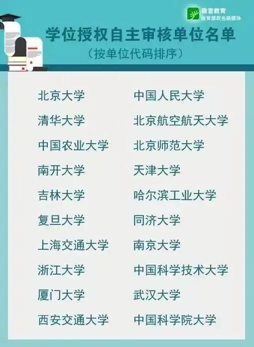 北京农业大学是985还是211，北京林业大学是985还是211（这才是国内最好的大学）