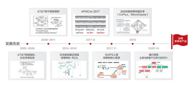 运维是做什么的，一般运维是做什么的（裴丹：AIOps）
