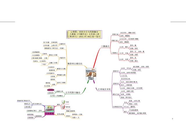 初中历史思维导图，历史思维导图50张（初中历史-思维导图<46图>）
