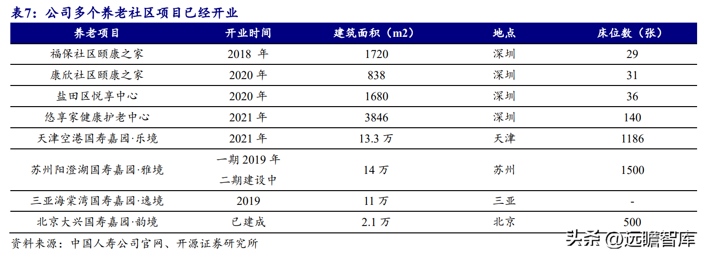 中国人寿财险公司（传统寿险龙头）