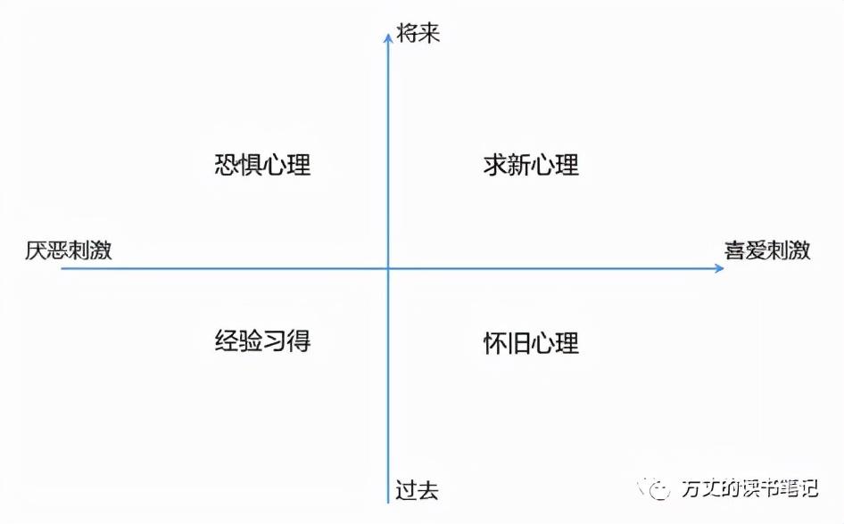 需求三角有哪些（如何理解消费者的需求）