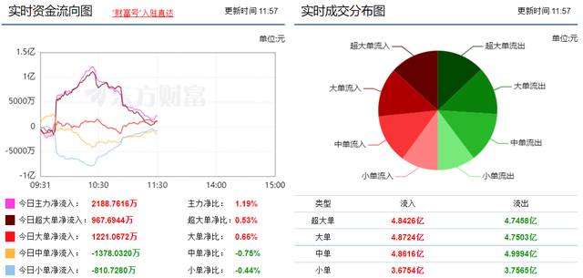 大单中单小单如何区分，股票大单中单小单是什么意思（关于成交量与资金流的几个问题）