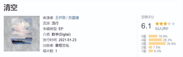 最新歌曲排行榜，最新流行歌曲排行榜谁知道（看看2021年播放量最高的30首歌是个什么成色）