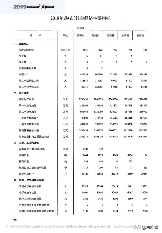 固安县属于哪个市，固安县属于哪个市古筝几岁学（河北5县经济分析系列之香河、固安、永清、黄骅、河间）