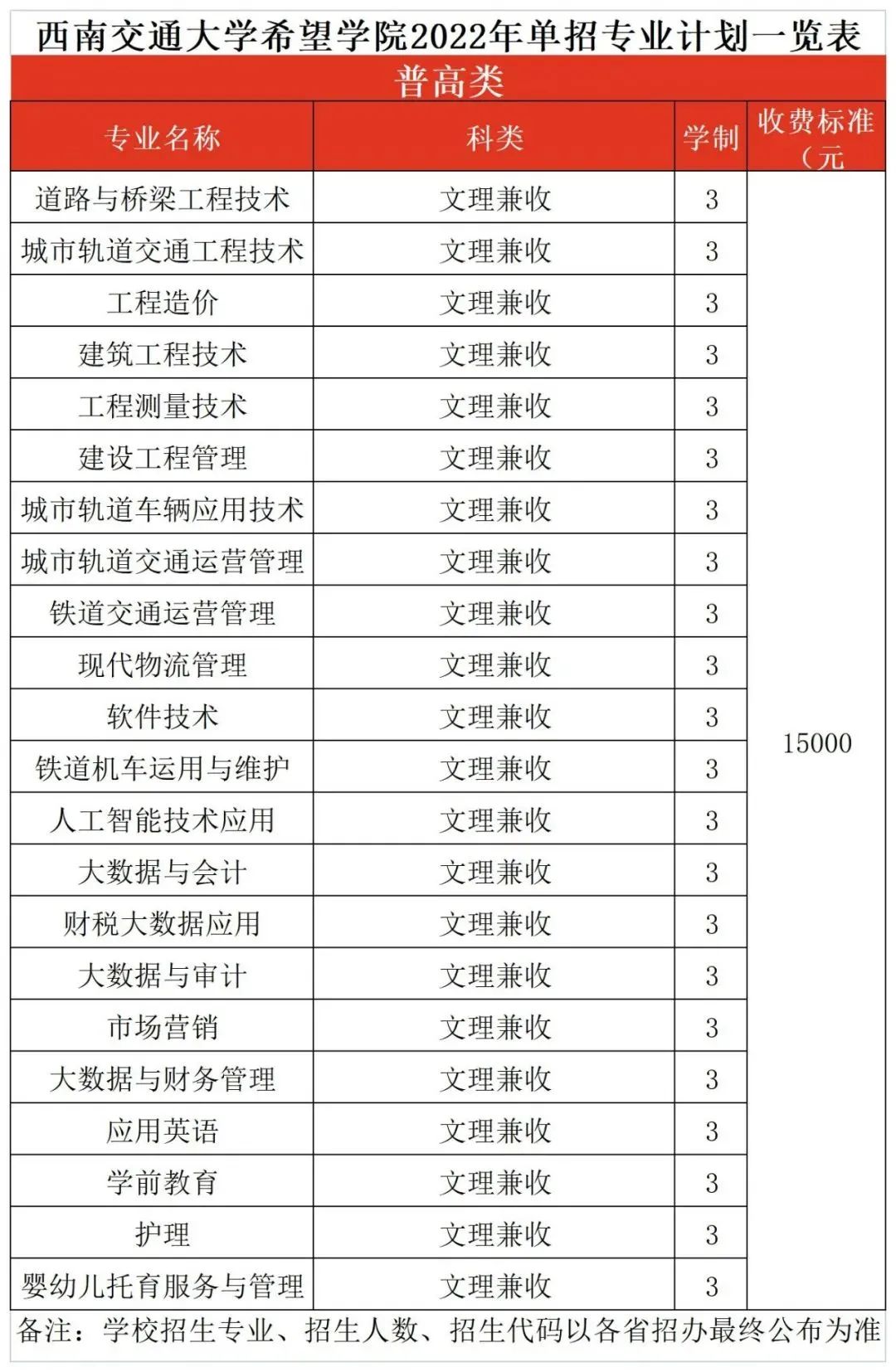 四川文化艺术学院是几本，四川师范大学（四川省12所本科高职单招计划汇总）