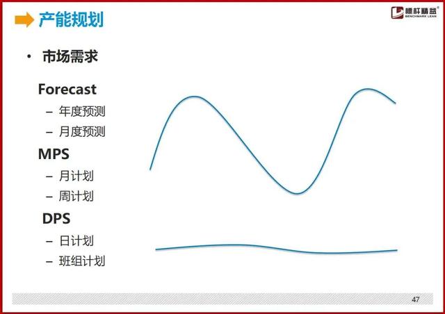 标准工时制怎么设置，最详细的“标准工时”制定方法