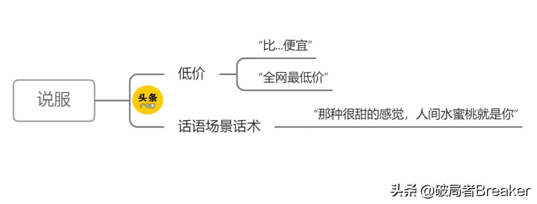 新手做直播必备的台词，直播一套完整的话术