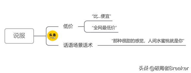 直播一套完整的话术，抖音直播一套完整的话术（直播话术全套路，太顶了）