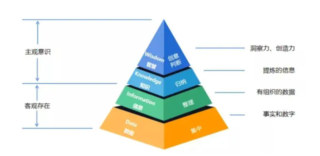 知识工程是什么，知识工程课程（从知识工程揭秘秦始皇暴君的内涵）