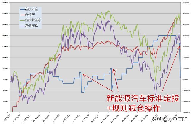 基金減倉持倉成本會不會變化，基金減倉持倉成本會不會變化呀？