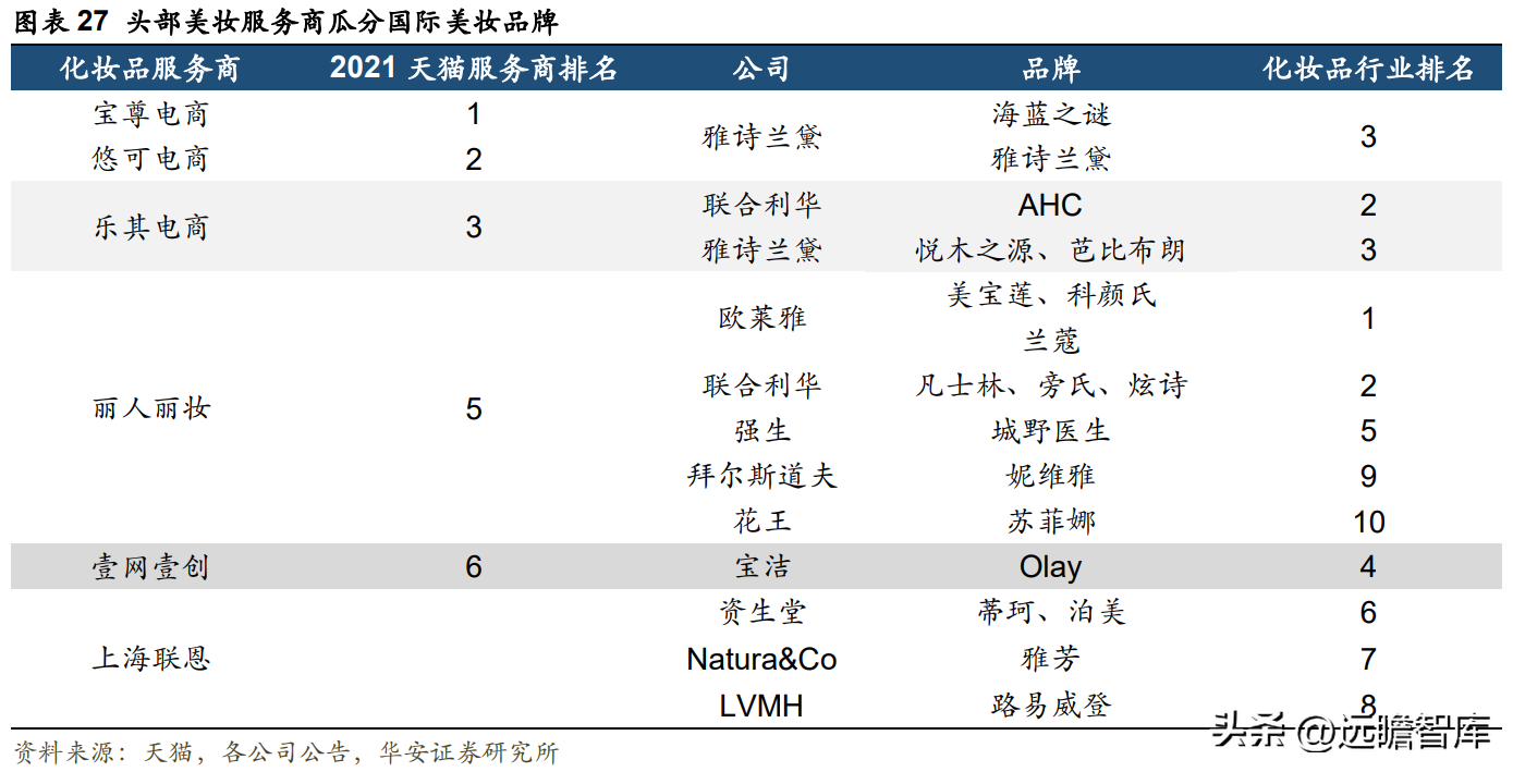 瑞丽化妆品（头部美妆服务商）