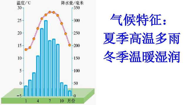 长江最长的支流，长江最大的支流（为什么说它可怕）