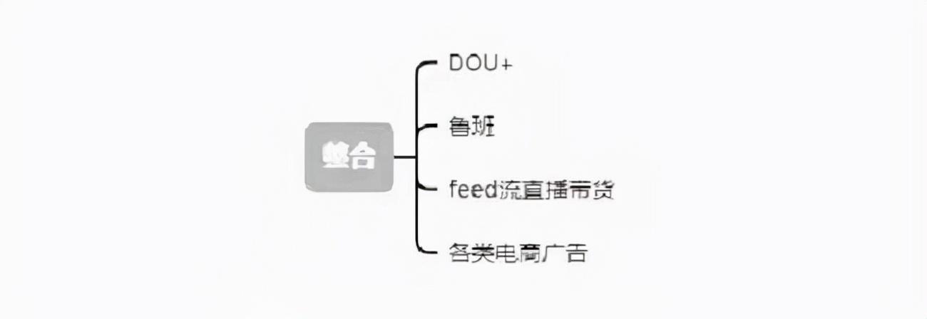 二类电商怎么做推广的，二类电商广告投放