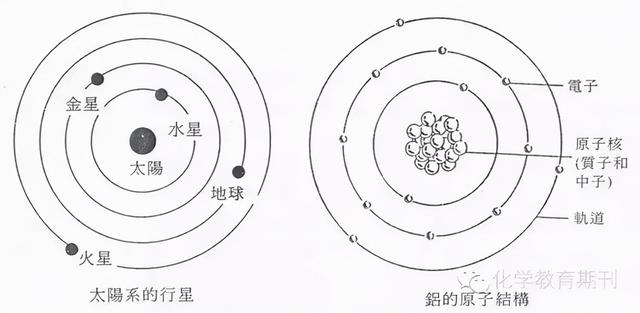 原子和分子的关系，分子和原子的定义和性质是什么（五分钟带你认识原子、分子、量子等）
