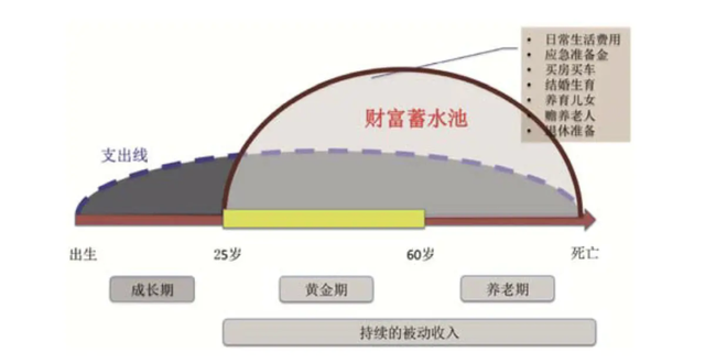 微信基金里面的钱怎么取出来花，微信基金里面的钱怎么取出来花了？