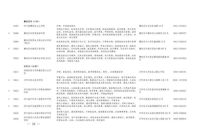 职业高中有哪些学校，河南好的职业高中学校有哪些（职高、中专与技校傻傻分不清）
