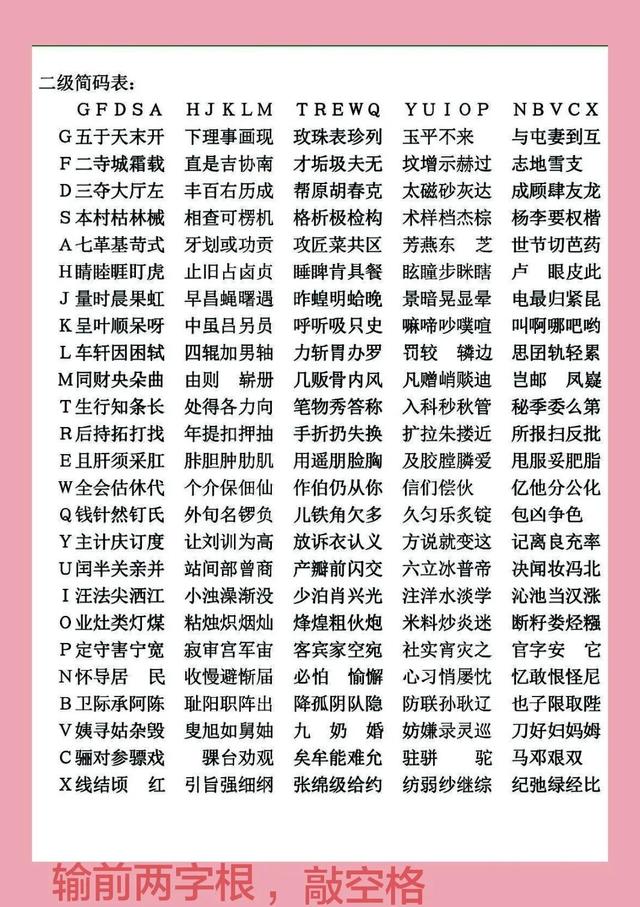 笔画输入法怎么打字，五笔画输入法（如何快速学习五笔打字）